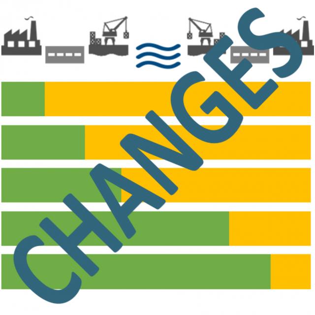 Incoterms® 2020 changes from 2010 (Allyn International)