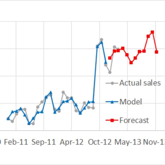 Demand Analytics (Coursera)