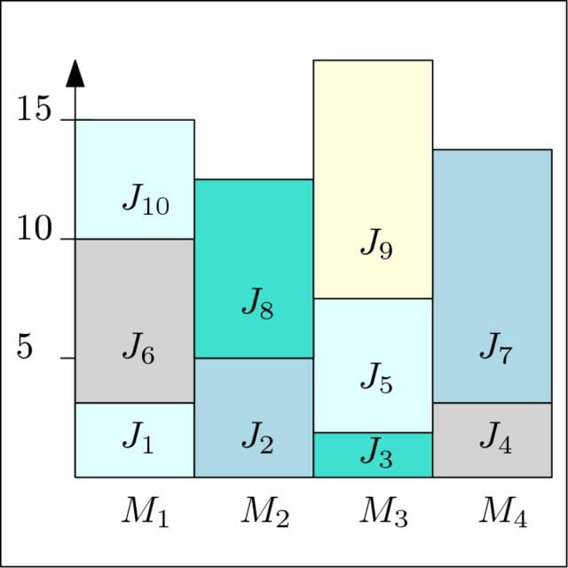 Approximation Algorithms (Coursera)