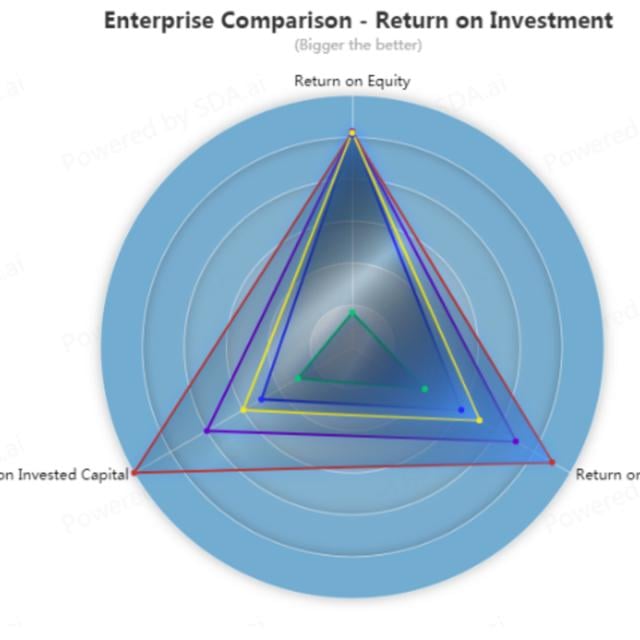 Business Intelligence and Competitive Analysis (Coursera)