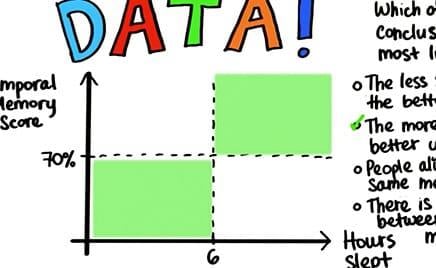 Intro to Descriptive Statistics (Udacity)