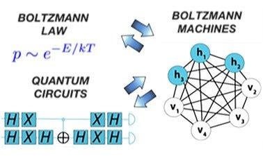 Boltzmann Law: Physics to Computing (edX)