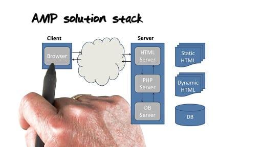 Database Systems Concepts & Design (Udacity)