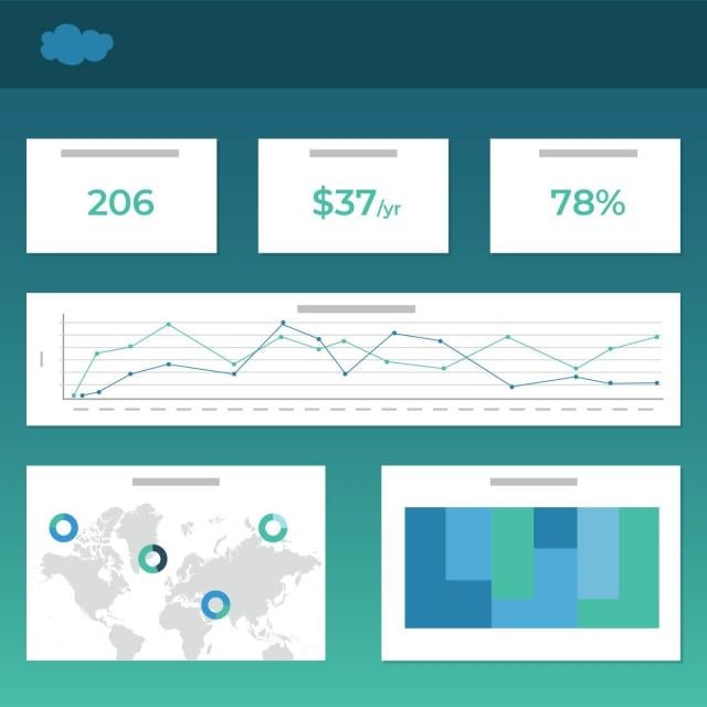 Salesforce Reporting (Coursera)