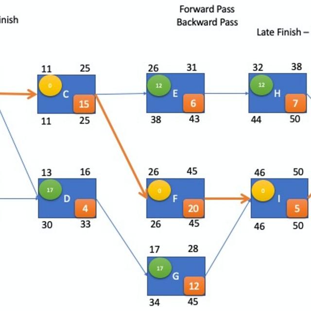 Crashing a Project using Microsoft Excel (Coursera)