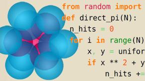 Statistical Mechanics: Algorithms and Computations (Coursera)