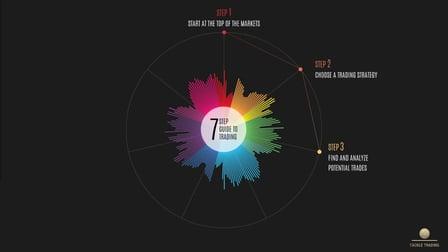 7-Step Guide to Successful Trading (Skillshare)