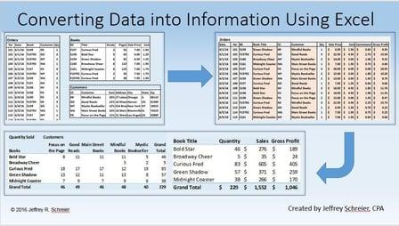 Converting Data into Information Using Excel (Skillshare)