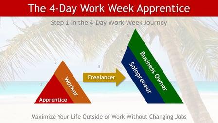 The 3-Day Weekend Apprentice - More Money & Free Time + Better Relationships Without Changing Jobs (Skillshare)