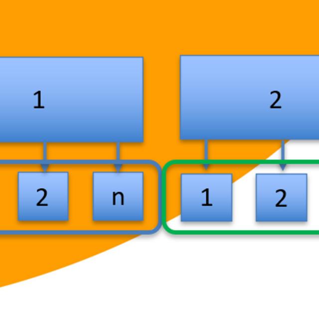 Multilevel Modeling (Coursera)