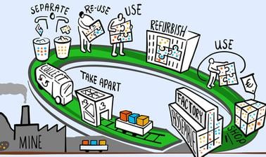 Waste Management and Critical Raw Materials (edX)