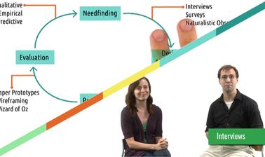 Human-Computer Interaction III: Ethics, Needfinding & Prototyping (edX)