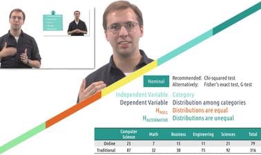 Human-Computer Interaction IV: Evaluation, Agile Methods & Beyond (edX)