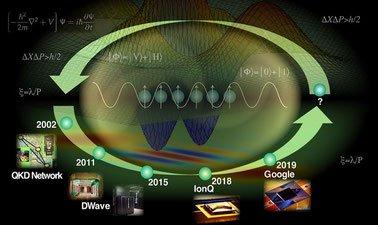 Introduction to Quantum Science & Technology (edX)