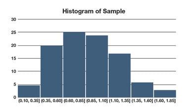 Probability and Statistics IV: Confidence Intervals and Hypothesis Tests (edX)