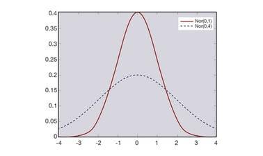 Probability and Statistics III: A Gentle Introduction to Statistics (edX)