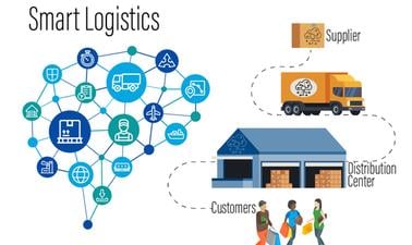 Smart Logistics and Supply Chains (edX)