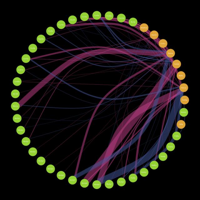 Redes Ecológicas (Coursera)