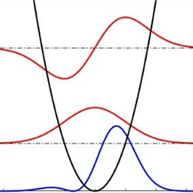 Foundations of Quantum Mechanics (Coursera)