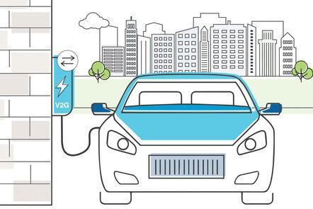 Vehicle-to-Grid Charging for Electric Cars (FutureLearn)