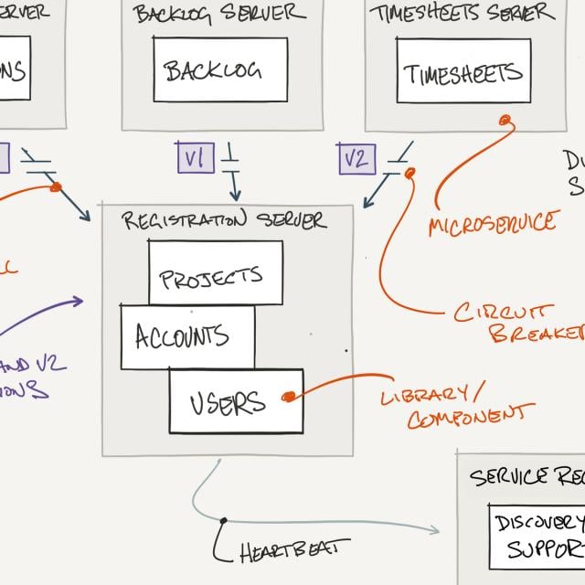 Fundamentals of Software Architecture for Big Data (Coursera)