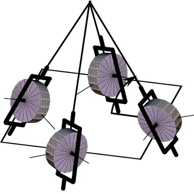 Attitude Control with Momentum Exchange Devices (Coursera)