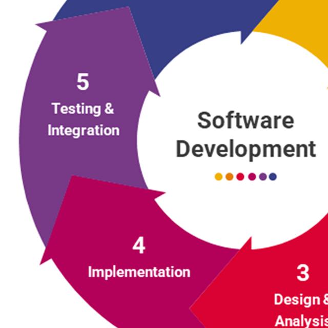 Software Engineering: Implementation and Testing (Coursera)