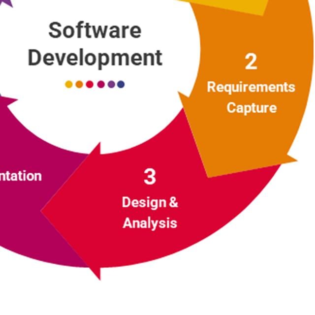 Software Engineering: Software Design and Project Management (Coursera)