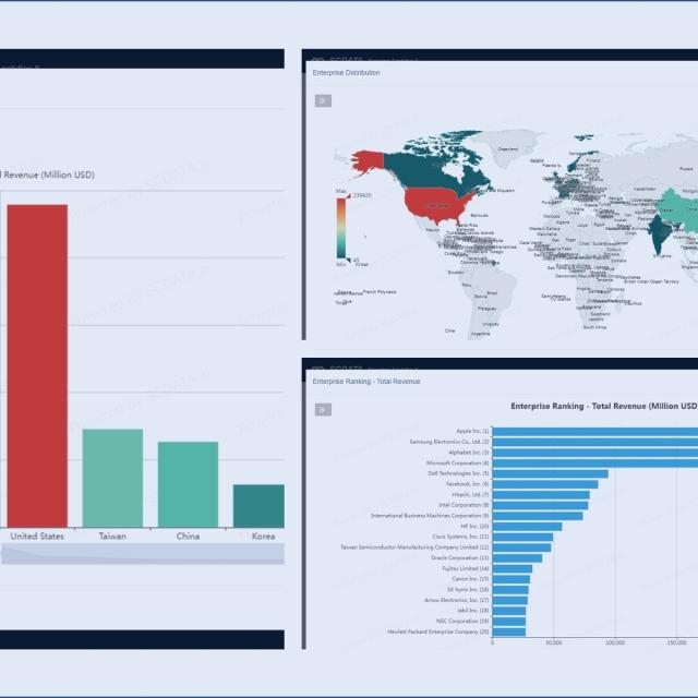 Sourcing Analytics (Coursera)