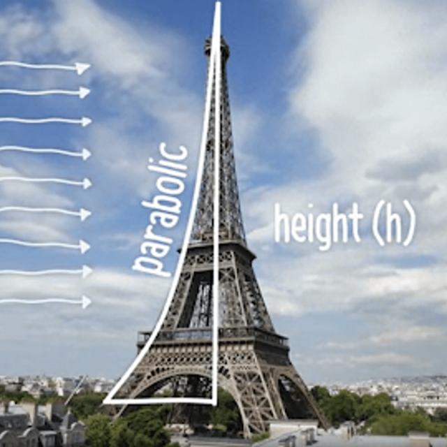 Engineering of Structures: Response of Structures (Coursera)