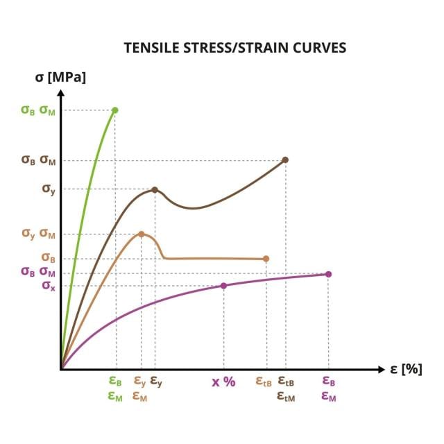 Phase Diagrams (Coursera)