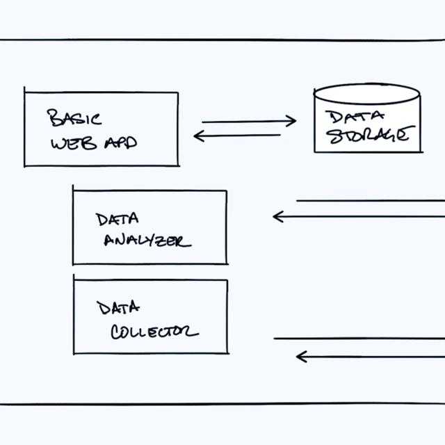 Applications of Software Architecture for Big Data (Coursera)