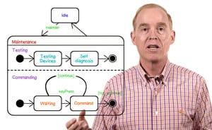 Software Architecture & Design (Udacity)