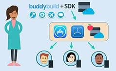 Continuous Integration and Deployment (Udacity)