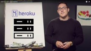 Deploying Applications with Heroku (Udacity)