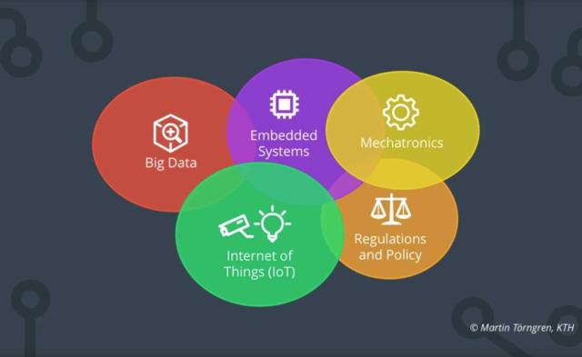 Cyber-Physical Systems Design & Analysis (Udacity)