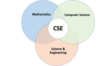 Introduction to Computational Science and Engineering (edX)