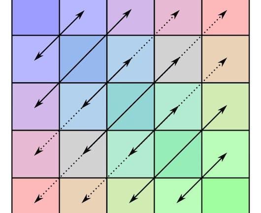 Linear Algebra: Orthogonality and Diagonalization (Coursera)