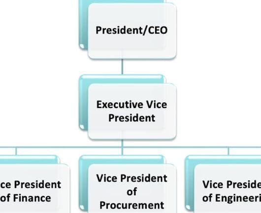 Procurement Organizations (Coursera)