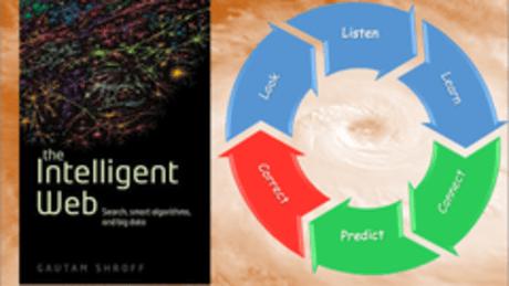 Web Intelligence and Big Data (Coursera)