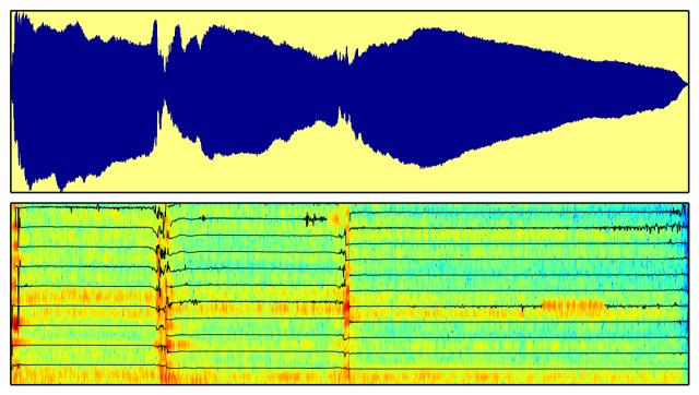 Audio Signal Processing for Music Applications (Coursera)