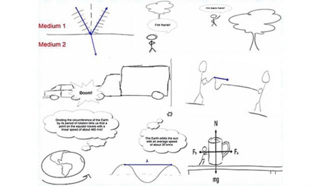 Preparing for the AP Physics 1 Exam (Coursera)