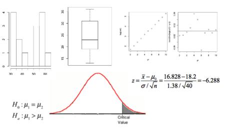 Preparing for the AP* Statistics Exam (edX)