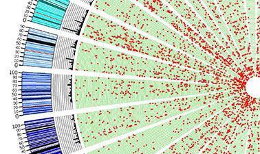 Statistical Thinking for Data Science and Analytics (edX)