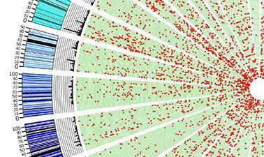 Statistical Thinking for Data Science and Analytics (edX)