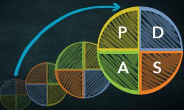 Practical Improvement Science in Health Care: A Roadmap for Getting Results (edX)