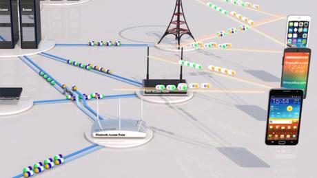 Wireless Communication Emerging Technologies (Coursera)