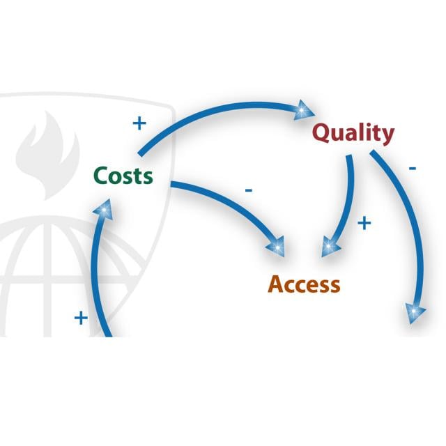 Systems Thinking In Public Health (Coursera)