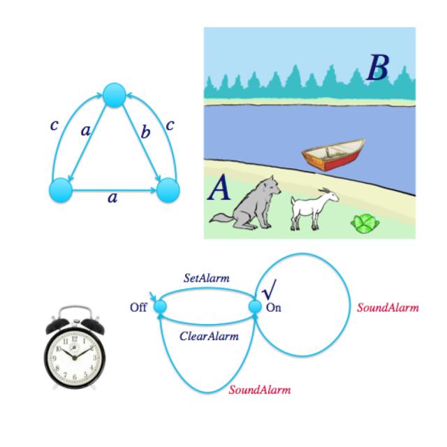 System Validation: Automata and behavioural equivalences (Coursera)