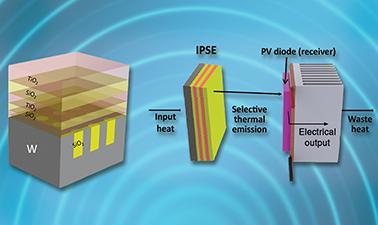 Nanophotonic Modeling (edX)